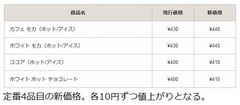 スタバがチョコシロップを一新、カフェ モカなど定番4品目値上げも。