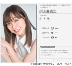 須田亜香里、ビッグモーターの経営計画書「知れば知るほど引いてしまう」