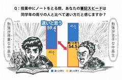 集中力UP&ldquo;聞き書き&rdquo;の大切さ、東進ハイスクールの人気講師が解説。
