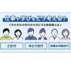 &ldquo;Z・ゆとり・氷河期&rdquo;各世代の仕事＆資格に対する意識