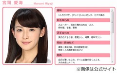 フジの&ldquo;大型新人&rdquo;アナに絶賛、とんねるず番組でキュートな笑顔。