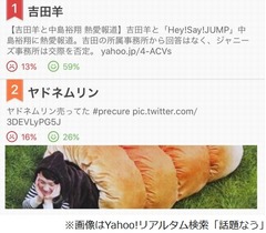 吉田羊とHey!Say!JUMP中島裕翔に7連泊報道、悲鳴とGJの声が飛び交う。