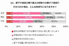 試される男性の&ldquo;ダンドリ力&rdquo;、移動時の段取りが人間関係にも影響？