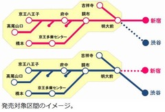 新宿と渋谷で乗降OKな定期券、京王電鉄が通常定期運賃にプラス料金で。