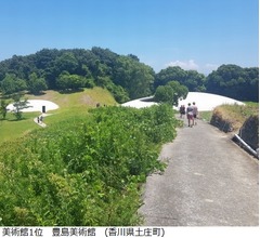 日本の美術館・博物館ランキング2018