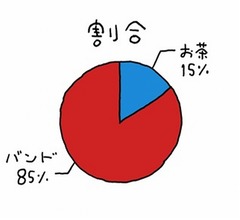 イエモン、20歳以下には全然知られていなかった