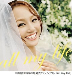 北島康介とガルネク千紗婚約、交際約2年で2013年内にも結婚と発表。