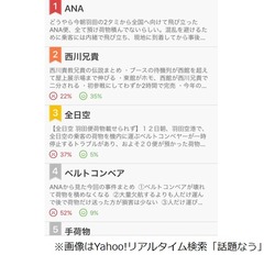 手荷物搭載せず羽田空港出発、ANAがお詫び