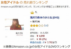 グラドルDVDに全裸カメラマン？で騒然、Amazonランキング1位に輝く。