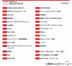 新語・流行語大賞ノミネート、&ldquo;あな番&rdquo;&ldquo;闇営業&rdquo;も