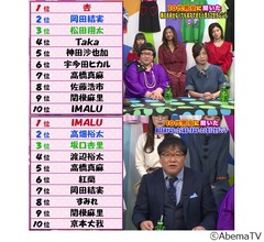 親の名前なければ成功できなかった2世タレント