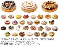 人気ドーナツのベスト3が復活、クリスピー・クリームの投票企画で。