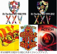音楽ソフト売上は嵐がトップ、2013年のアーティストトータルセールス。