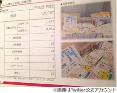 ふなっしーが&ldquo;住所&rdquo;を公開、今年の年賀状は国内外から1万通届く。