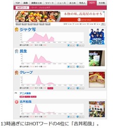 いいともに&ldquo;吉丼和哉&rdquo;から花、タモリ「吉丼になっちゃったんだ」。