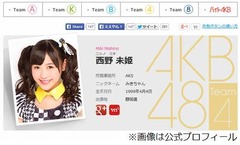 AKBのオーバーリアクション王、柏木由紀らを抑えトップに立ったのは？