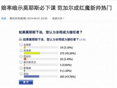 中国でもマンU監督の解任報道、次期監督候補は&ldquo;香川の恩師&rdquo;が人気。