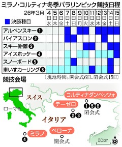 ミラノ・コルティナ・パラが開幕＝ウクライナなど開会式不参加〔パラリンピック〕