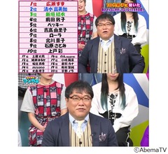 10代男子が最近好きではなくなった女性芸能人