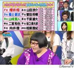 10代女子が最近好きではなくなった男性芸能人