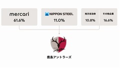 メルカリが鹿島アントラーズの経営権取得