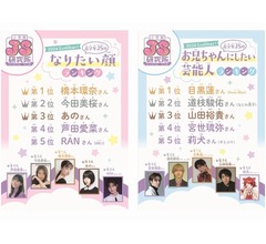 JSが選ぶ&ldquo;なりたい顔&rdquo;と&ldquo;お兄ちゃんにしたい芸能人&rdquo;は？ 小学館「JS研究所」調査