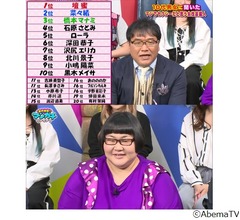 10代が「マジでセクシーだと思う女性芸能人」