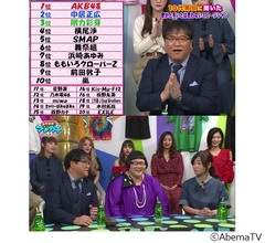 あまり歌が上手いと思わないミュージシャン