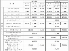 TDL＆TDSが4月から値上げ発表、チケット全券種の料金改定は4年ぶり。