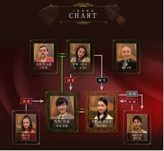 きのこの山＆たけのこの里、まさかの実写ドラマ化