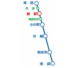 東武東上線に新駅開業へ、2002年のつきのわ駅以来