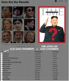 米TIME誌「今年の人」で縦読み、1位から14位までの頭文字並べると&hellip;。