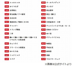 今年の「流行語大賞」ノミネート30語発表、毎年批判多い&ldquo;野球用語&rdquo;はゼロに