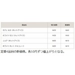 スタバがチョコシロップを一新、カフェ モカなど定番4品目値上げも。