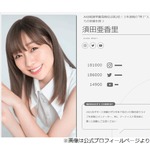 須田亜香里、ビッグモーターの経営計画書「知れば知るほど引いてしまう」