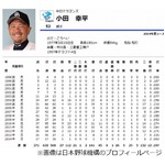 清原のカンチョーで4度病院へ、元チームメイトが受けた&ldquo;被害&rdquo;。
