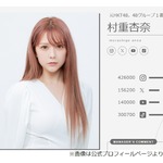 &ldquo;大ブレイクの村重杏奈&rdquo;に秋元康氏「『村重でも！』と思っちゃう」けど「すごい」