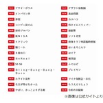 今年の「新語・流行語大賞」ノミネート30語、毎年批判多い野球関連の用語は&hellip;