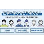 &ldquo;Z・ゆとり・氷河期&rdquo;各世代の仕事＆資格に対する意識