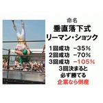 レスラーの&ldquo;煽りパワポ&rdquo;人気、ビジネスマン顔負けの論理的プレゼン。