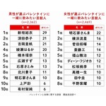 令和初のバレンタインは&ldquo;イエナカ&rdquo;が人気