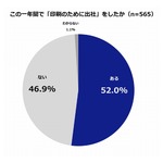&ldquo;印刷出社&rdquo;52.0％が経験、在宅勤務における印刷状況調査