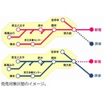 新宿と渋谷で乗降OKな定期券、京王電鉄が通常定期運賃にプラス料金で。