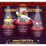 サンリオキャラ大賞「シナモロール」が初戴冠