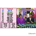 ファッションセンスがダサいと思う有名人