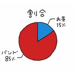 イエモン、20歳以下には全然知られていなかった