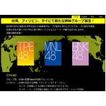 AKBの海外姉妹グループ3つ新設、アジアに「TPE48」「MNL48」「BNK48」。