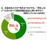 節約上手と下手は何が違う？ 節約成功には「初動」と「意識」が大事。