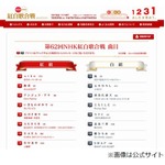 「第62回NHK紅白歌合戦」の曲目を発表、被災地復興を願う歌が多数。