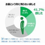 墓石建てない埋葬の&ldquo;その後&rdquo;、故人の意志で行うも遺族4割に寂しさ。